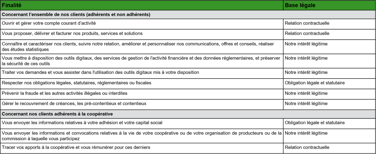 Politique de donn&eacute;es personnelles TVLW